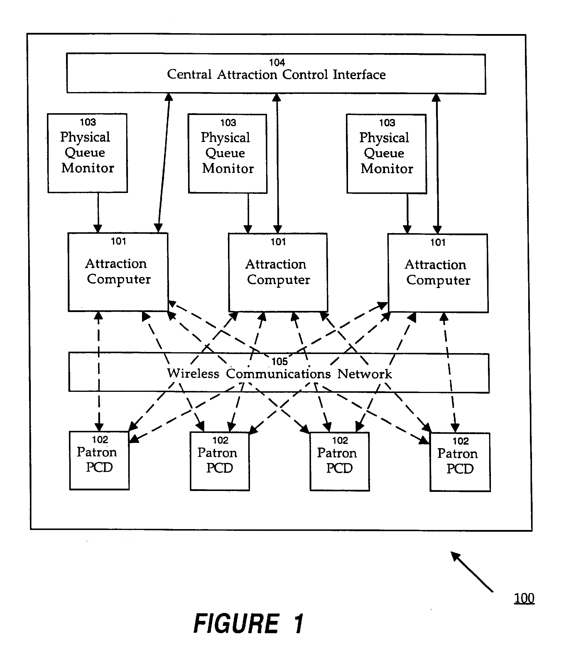 Assigning and Managing Patron Reservations for Distributed Services Using Wireless Personal Communication Devices