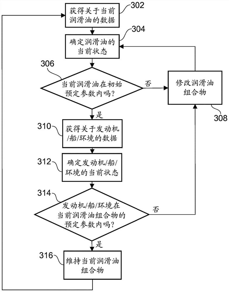 Apparatus and method for blending oil on a marine vessel