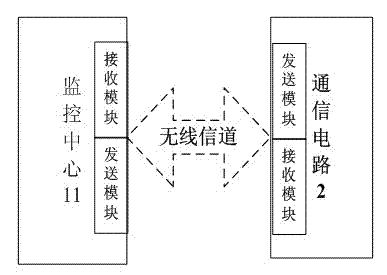 Failure monitoring device for controller of illuminator