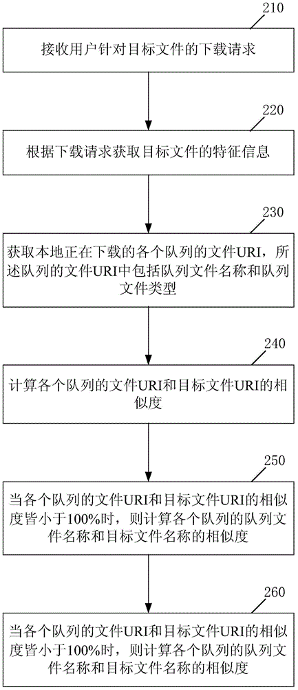 File downloading method and device
