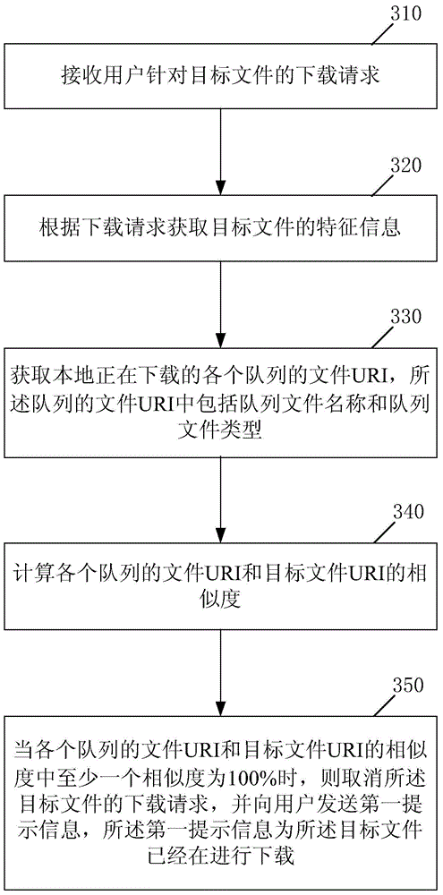 File downloading method and device