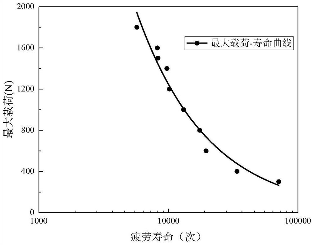A Method of Obtaining Material Strain-Life Curve by Small Punch Fatigue Test