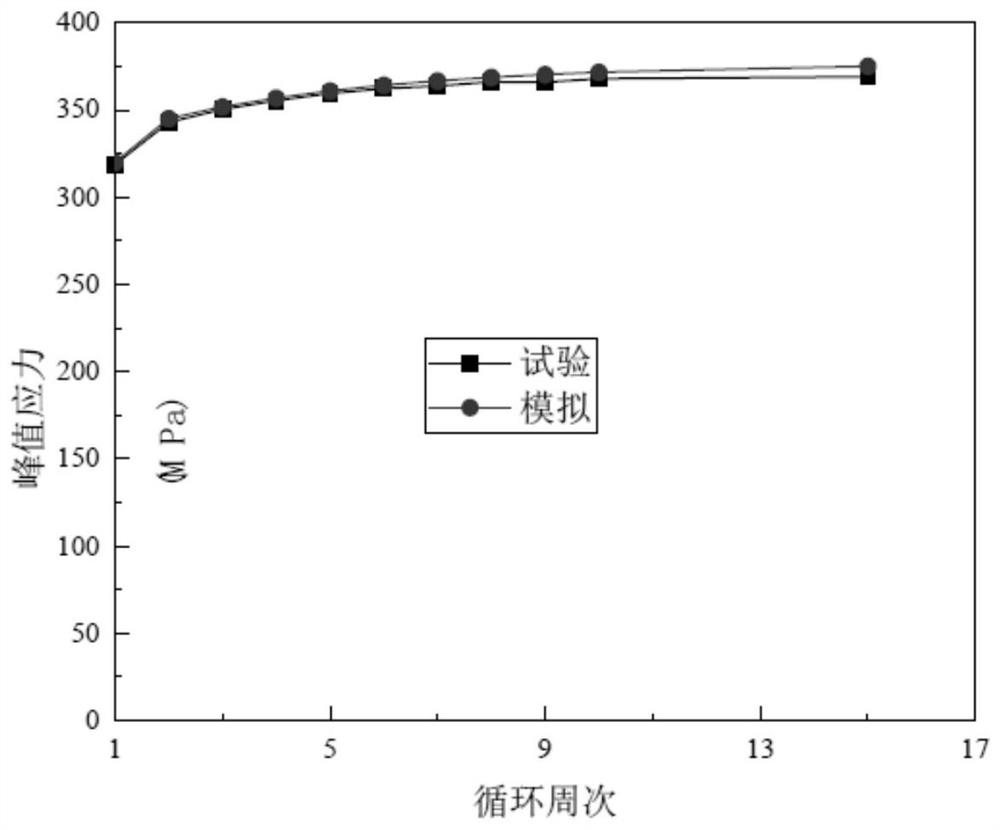 A Method of Obtaining Material Strain-Life Curve by Small Punch Fatigue Test