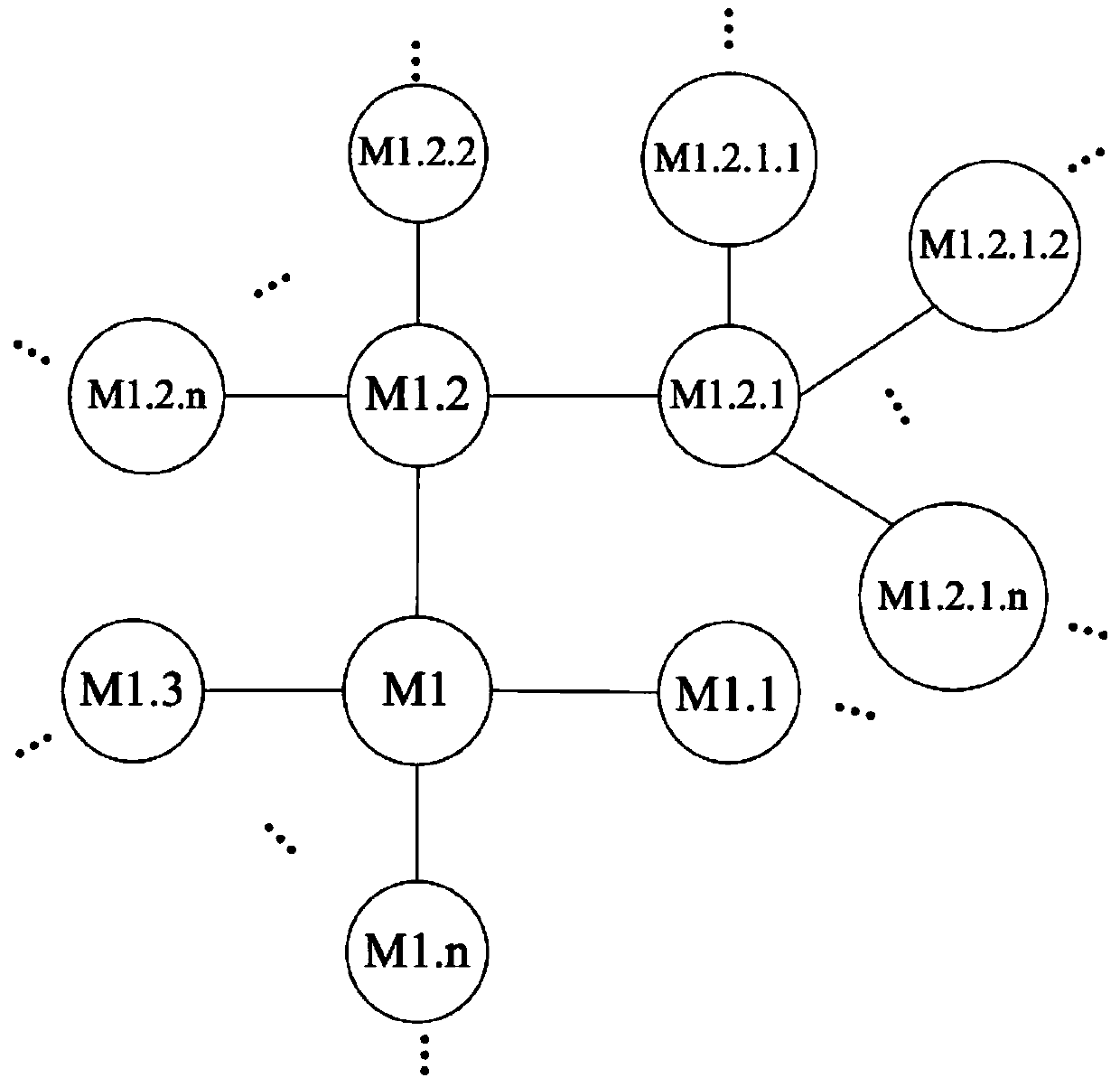 Personal connection management method for a blockchain token