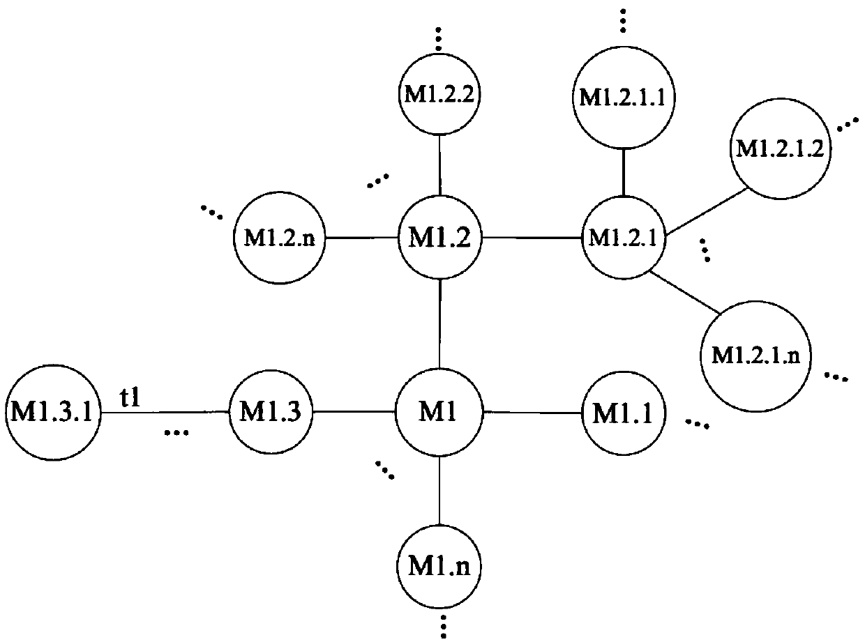 Personal connection management method for a blockchain token