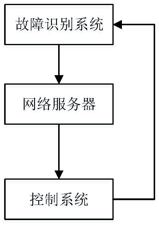 Wind power plant unmanned aerial vehicle automatic inspection system and method based on LoRaWAN positioning technology