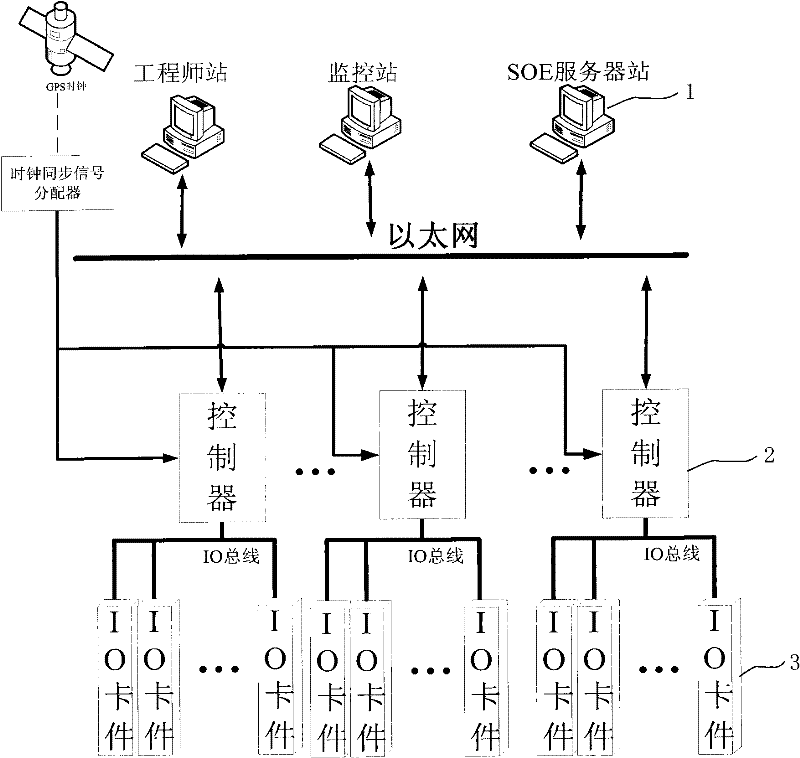 Data collection method of wave recording module