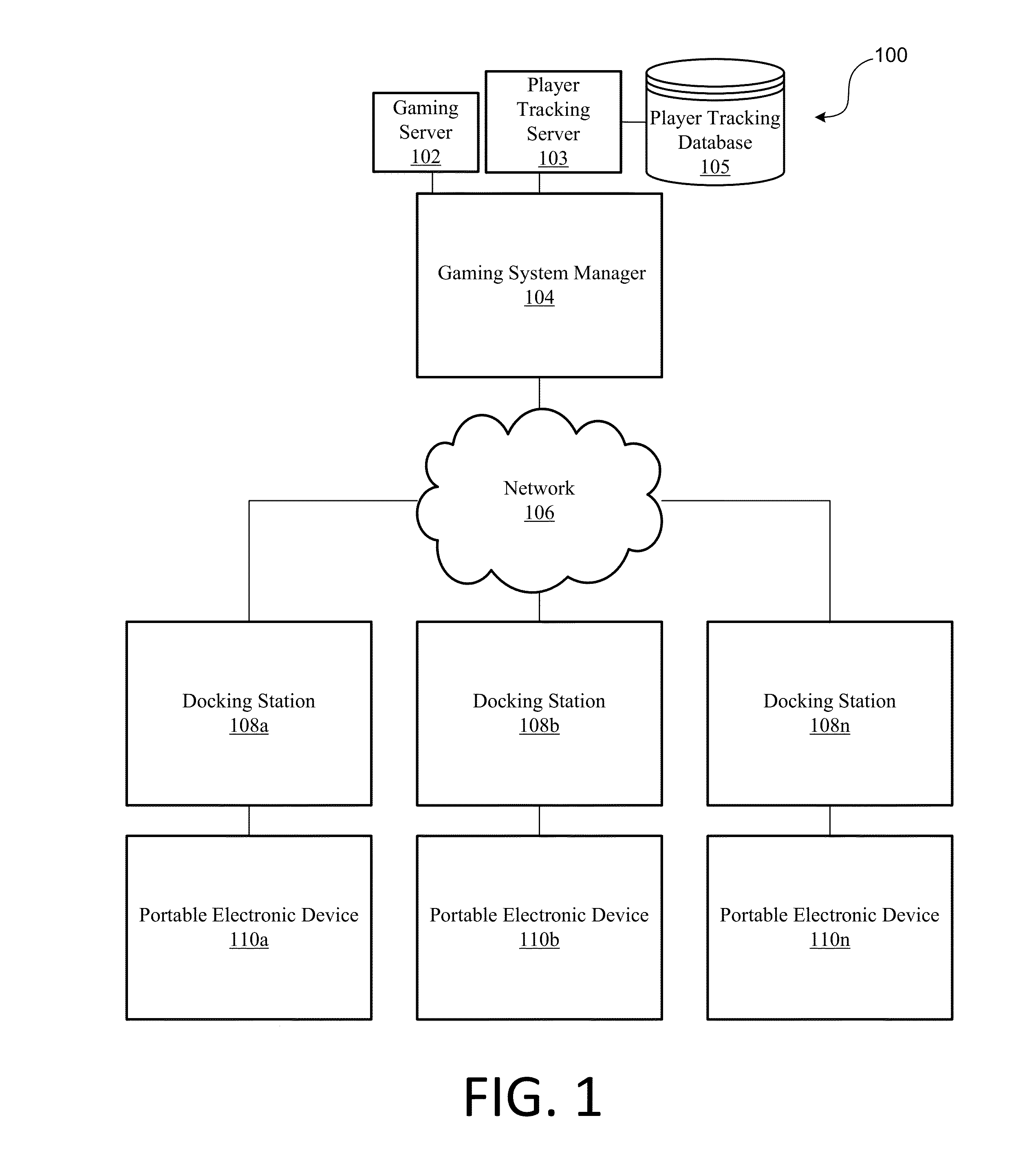 Gaming device docking station