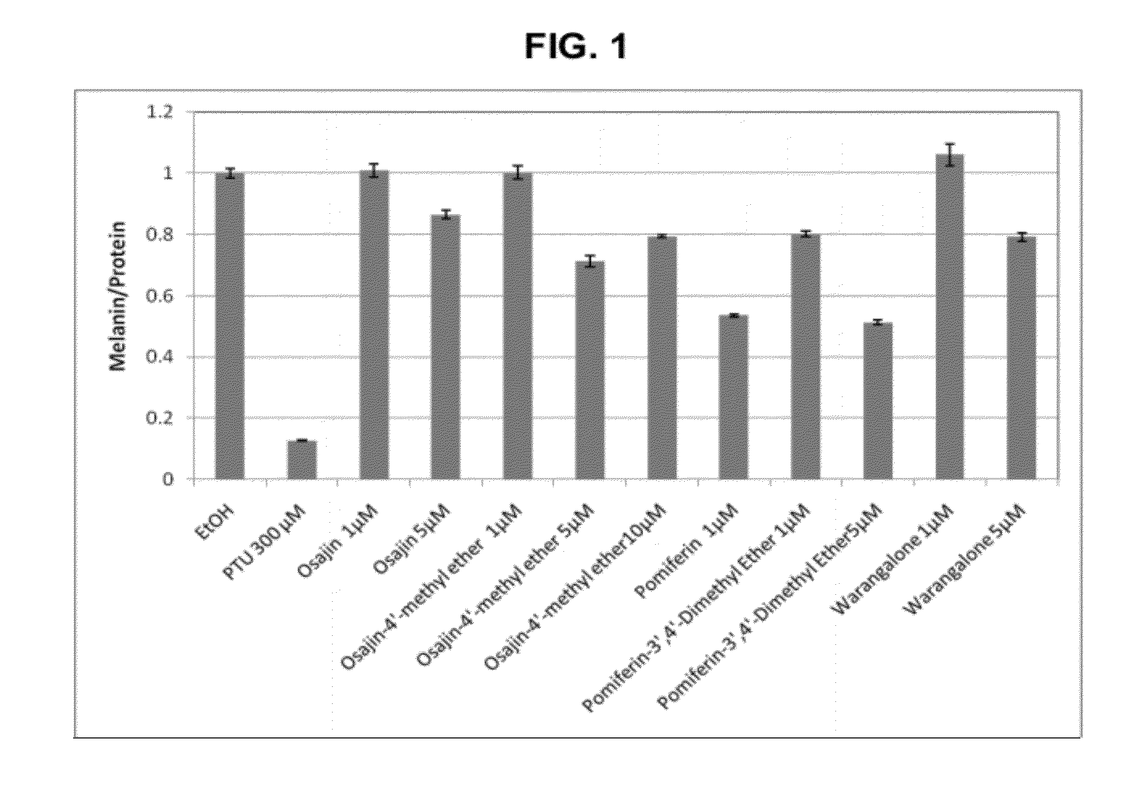 Benzopyran compounds as melanogenesis modifiers and uses thereof