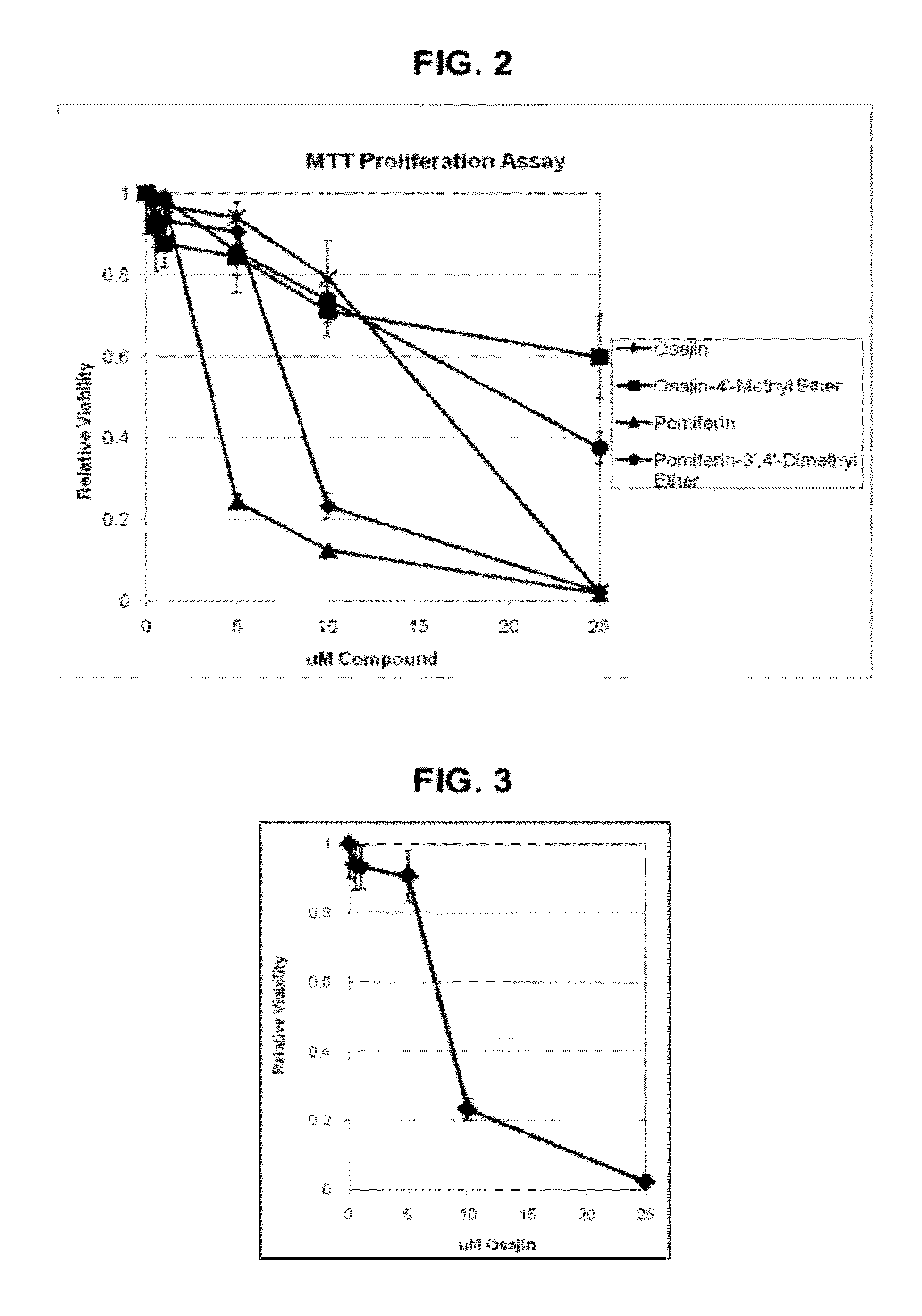 Benzopyran compounds as melanogenesis modifiers and uses thereof