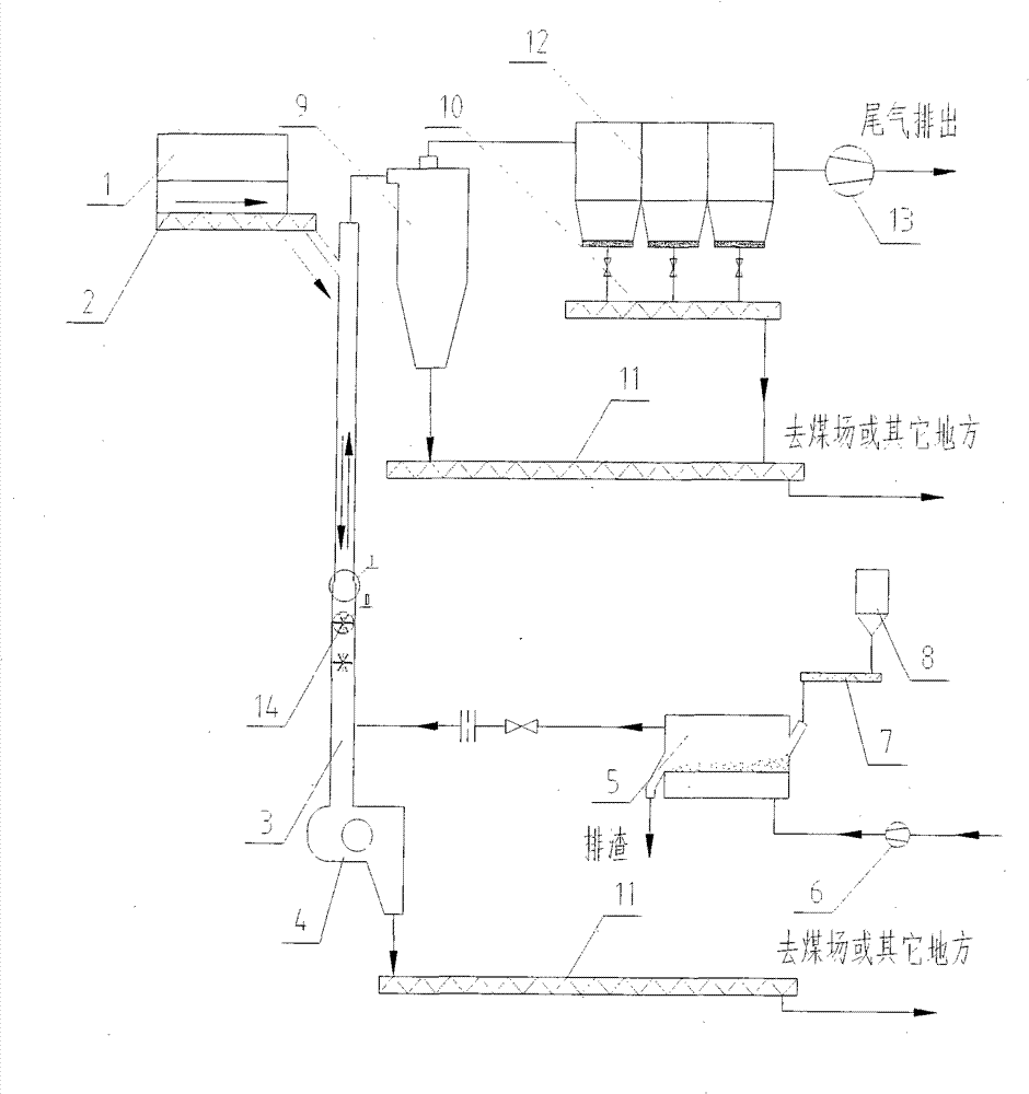 Drying and quality improvement apparatus for slime and sludge and technology thereof