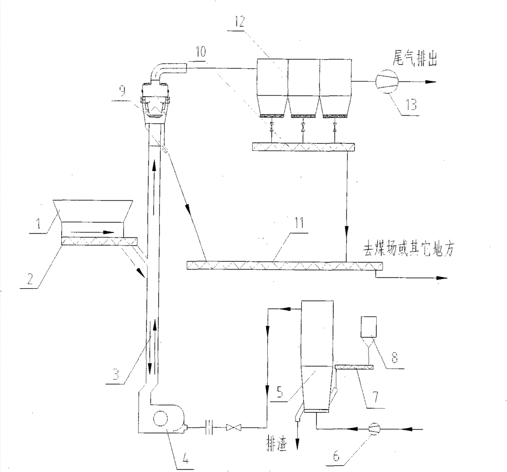 Drying and quality improvement apparatus for slime and sludge and technology thereof