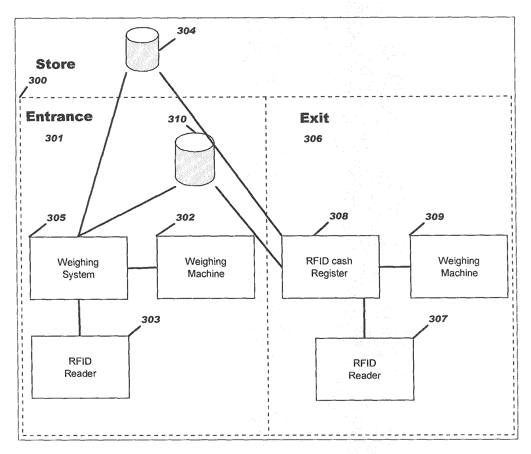 System For Facilitating The Handling Of Goods Based On Containers Equipped With An RFID Tag