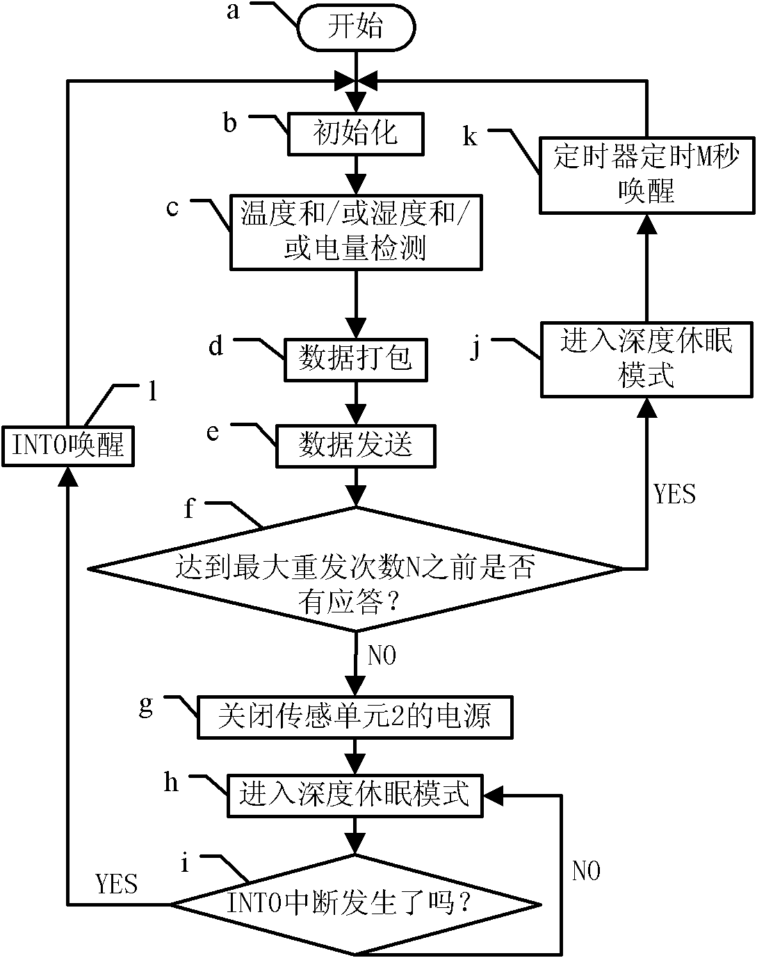 Active radio frequency identification (RFID) sensing tag with low power consumption and control method thereof