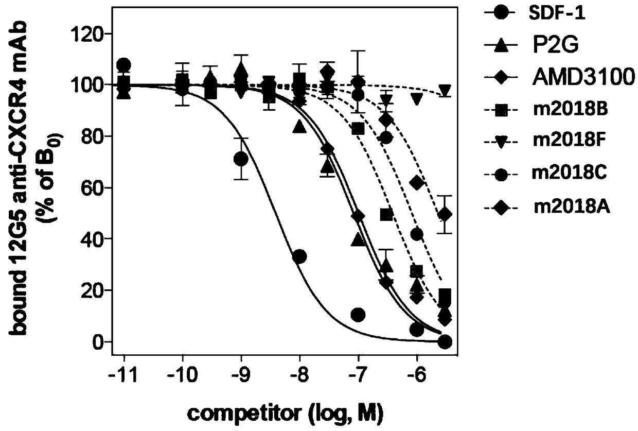 Use of lauryl diamine derivatives in preparation of drugs for treatment of breast cancer