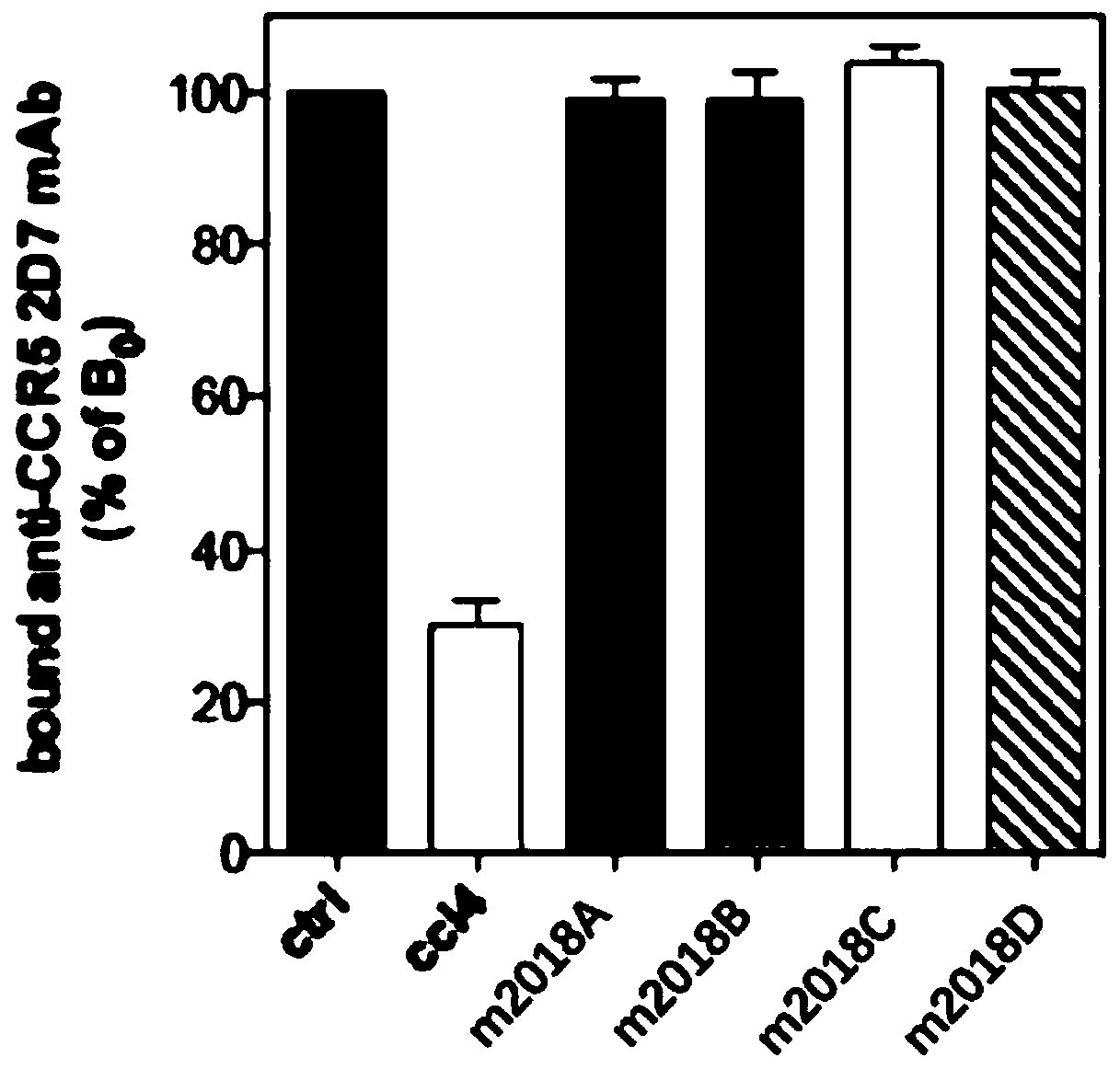 Use of lauryl diamine derivatives in preparation of drugs for treatment of breast cancer