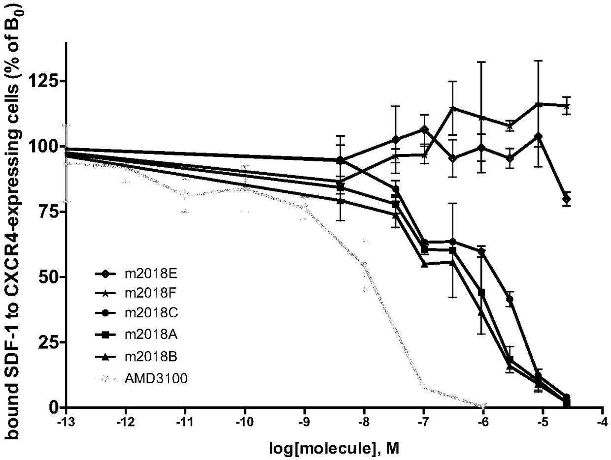 Use of lauryl diamine derivatives in preparation of drugs for treatment of breast cancer