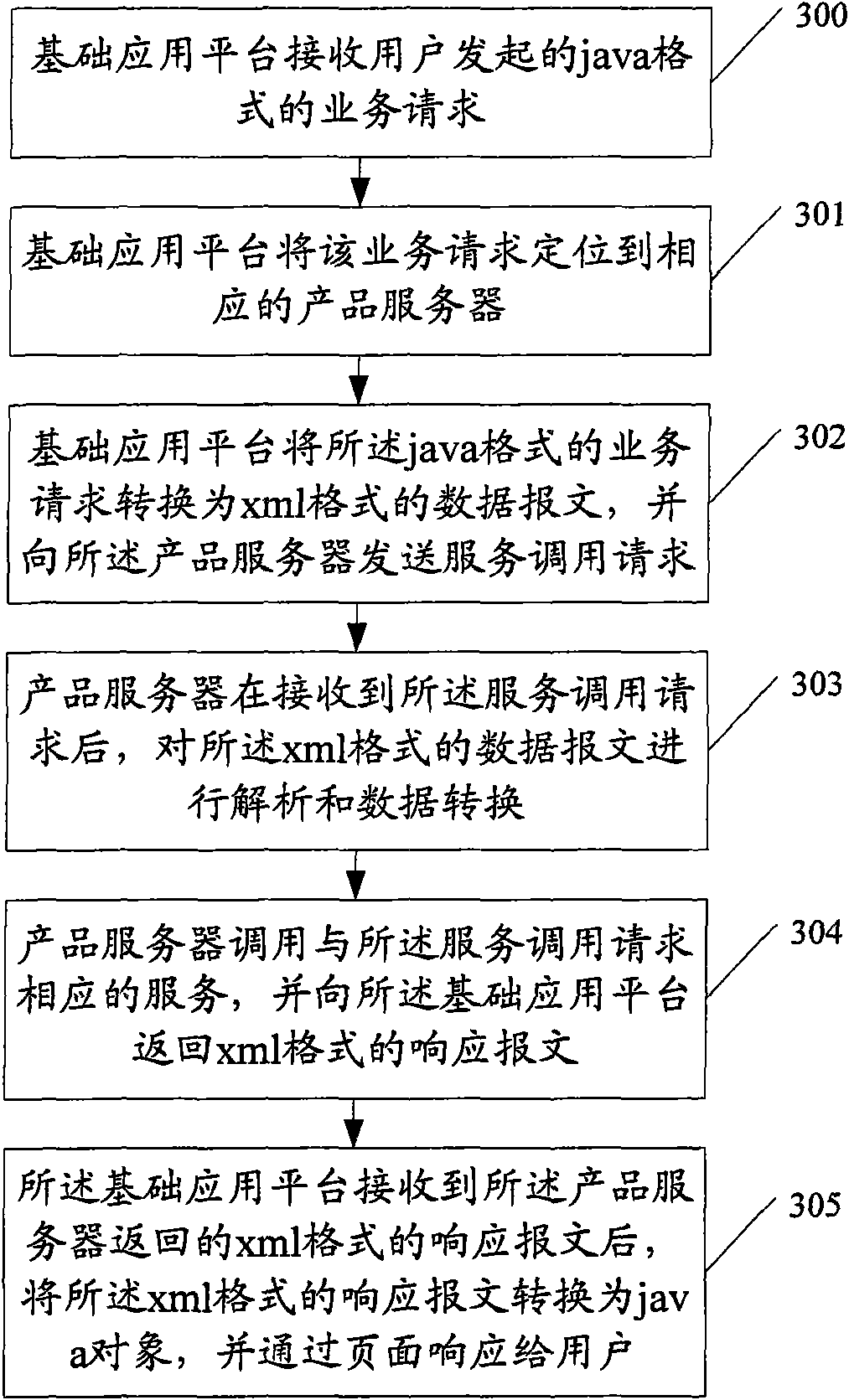 Financial service system and implementation method