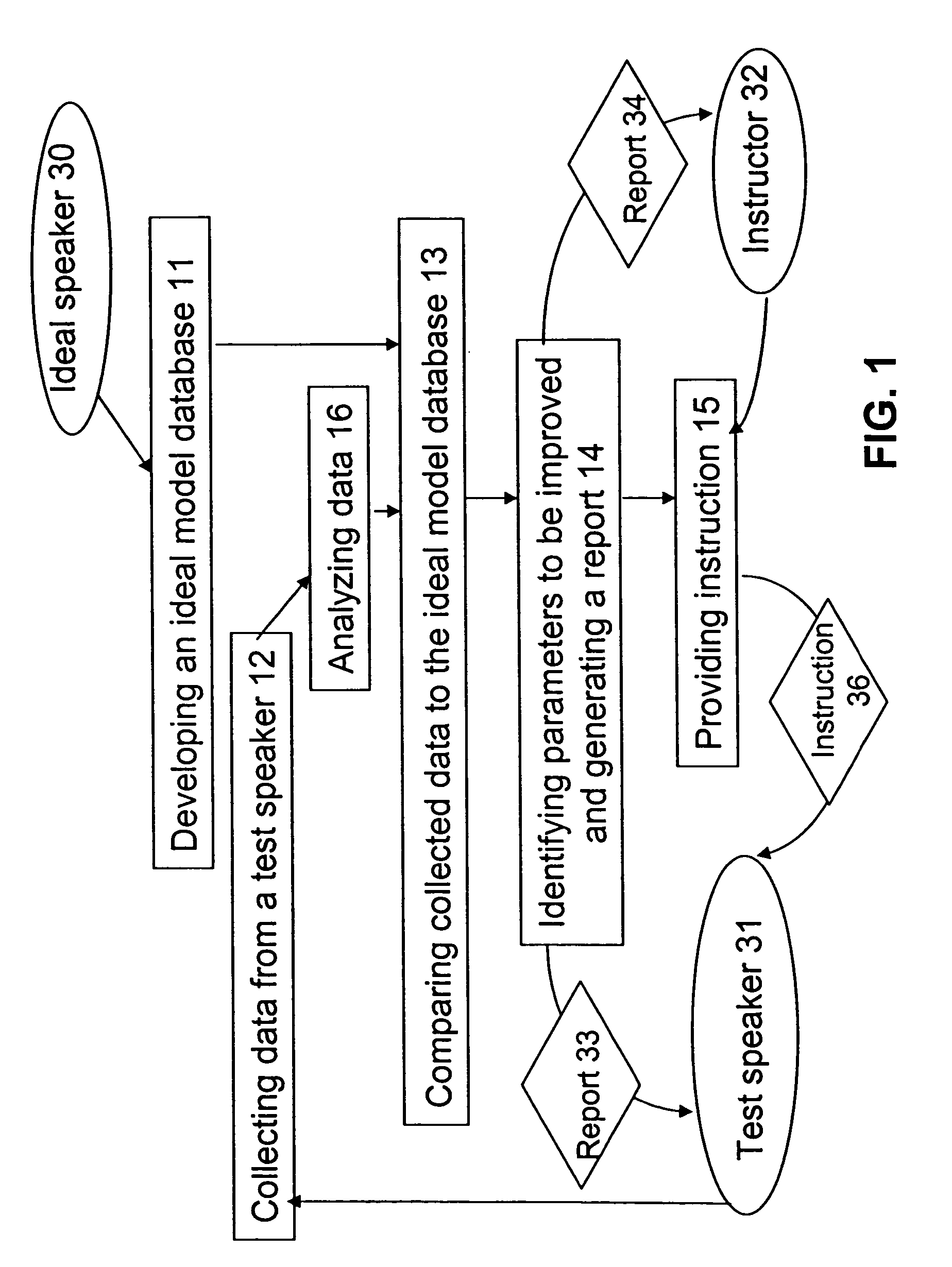 System and process for feedback speech instruction