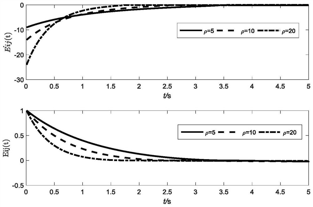 A Method for Repeated Motion Planning of Redundant Robots Using Fast Double Power Final State Neural Networks