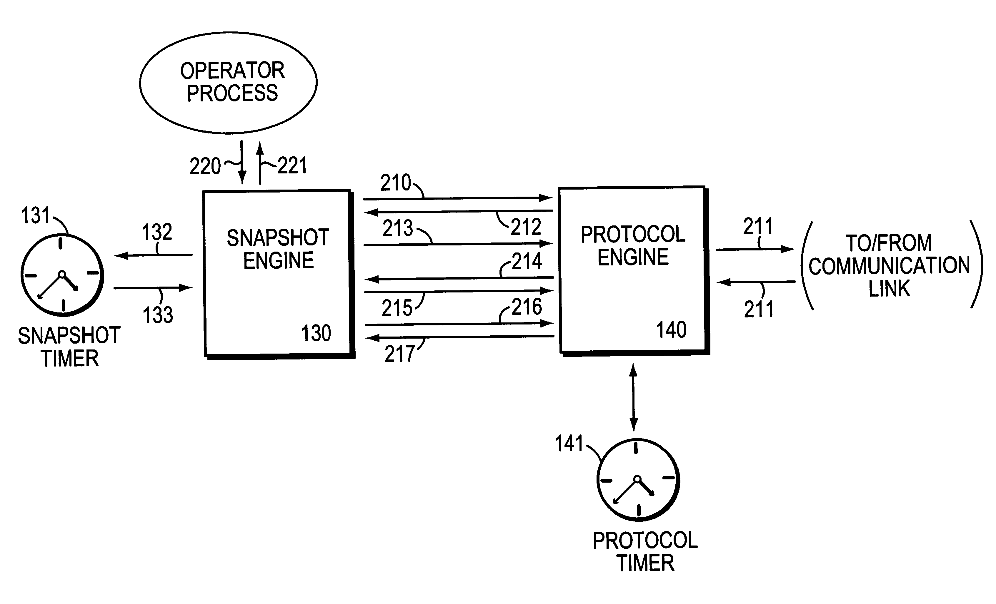 Snapshot routing