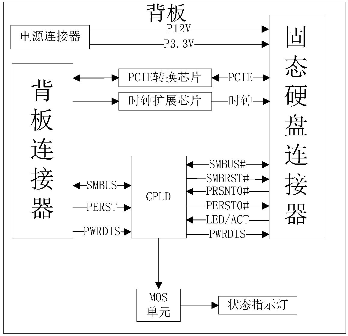 Hard disk backplane supporting EDSFF-1C standard