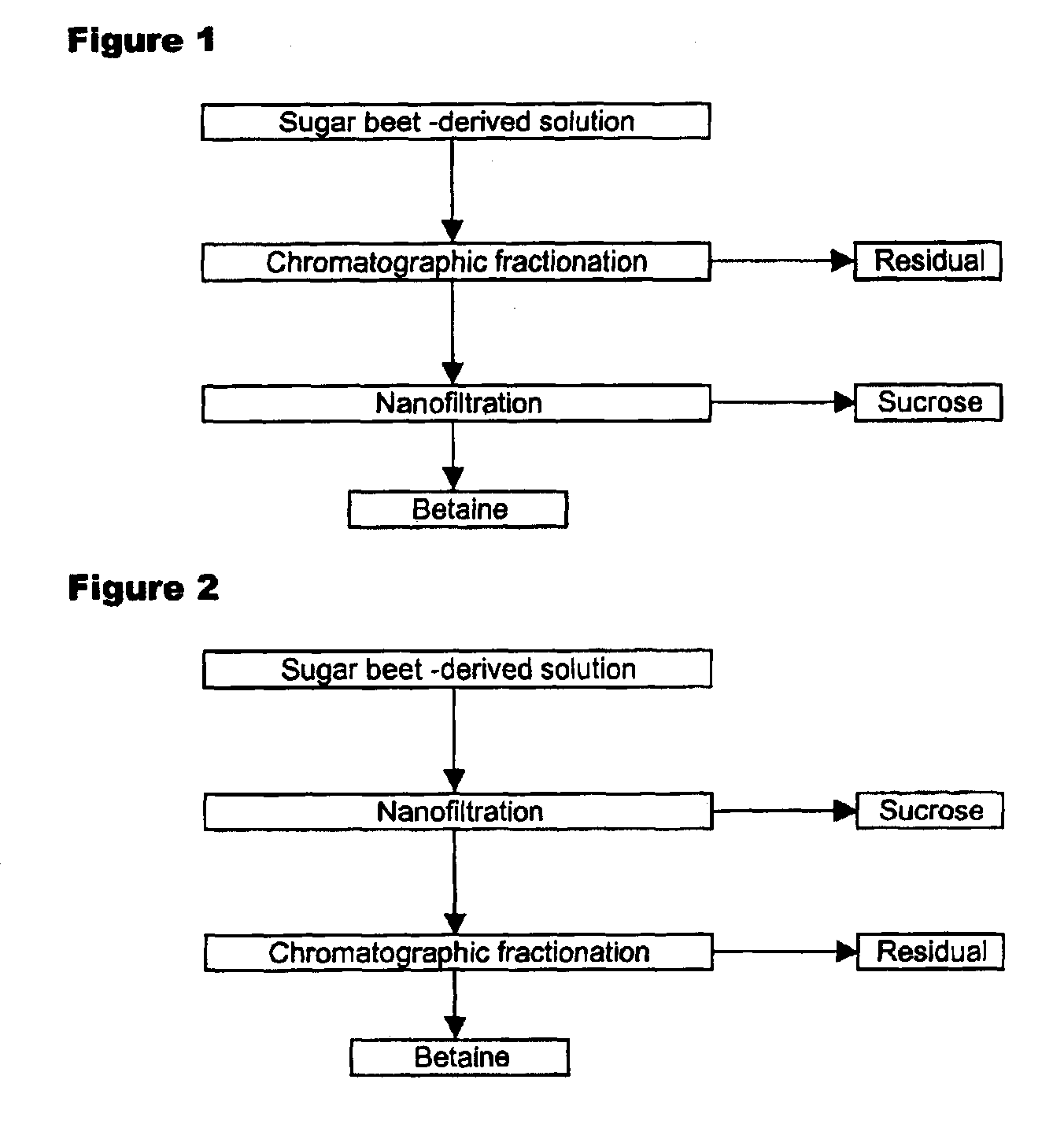 Process for recovering betaine