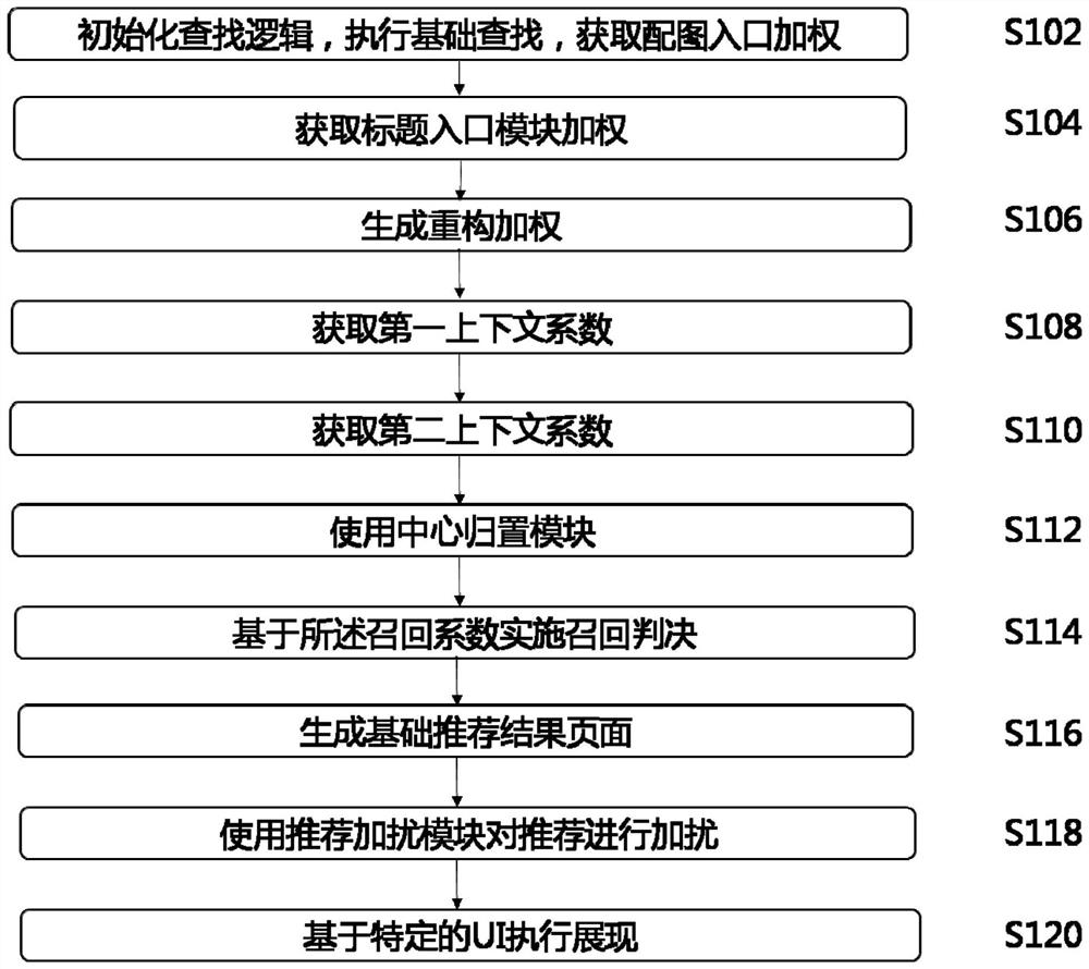 Matching system and method based on information search