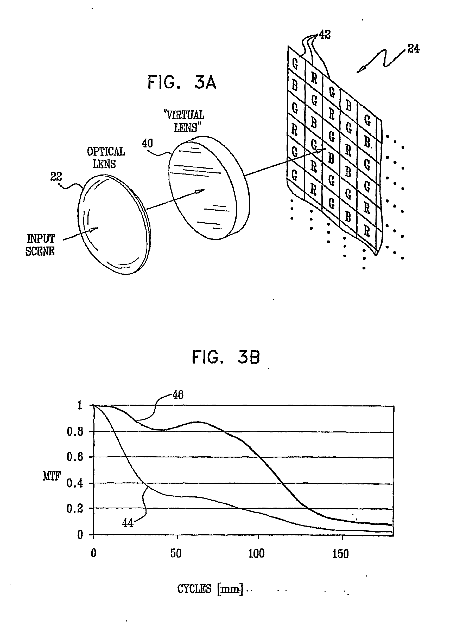 Optics For An Extended Depth of Field