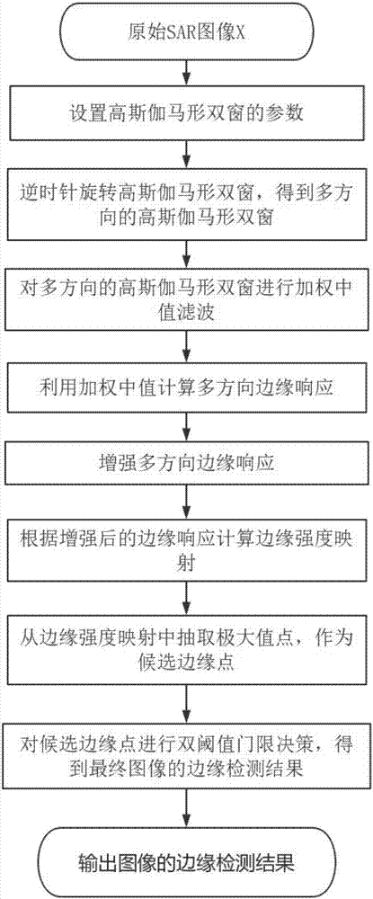 SAR image edge detection method based on anisotropic morphology direction ratio