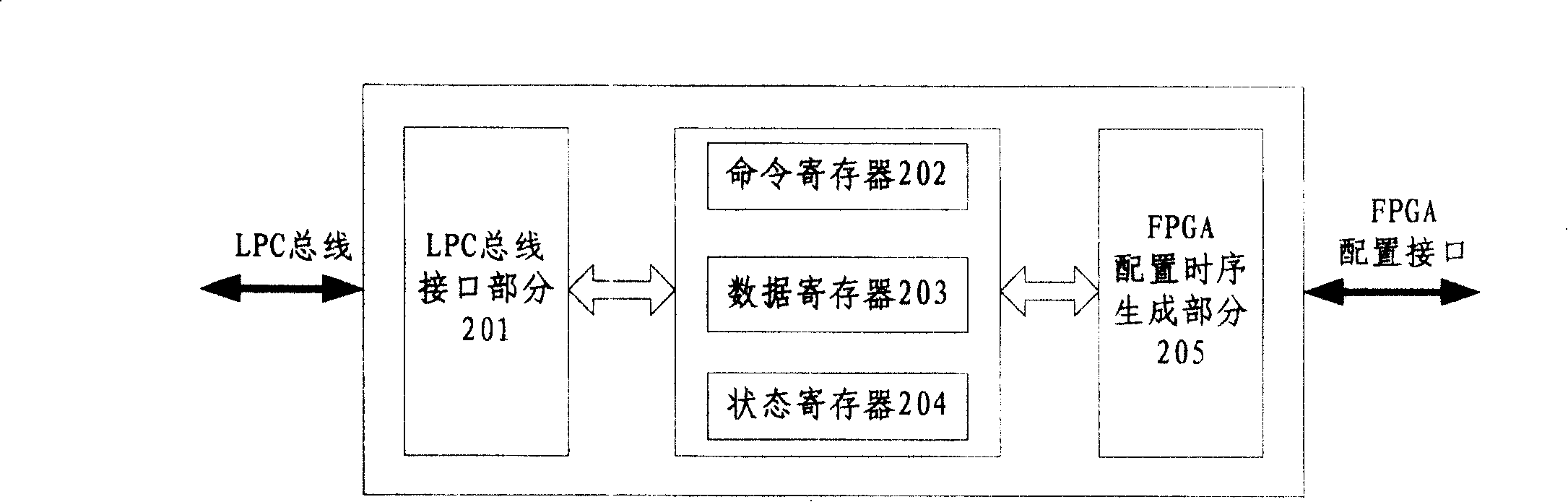 Interface modular converter and method for configuration of FPGA