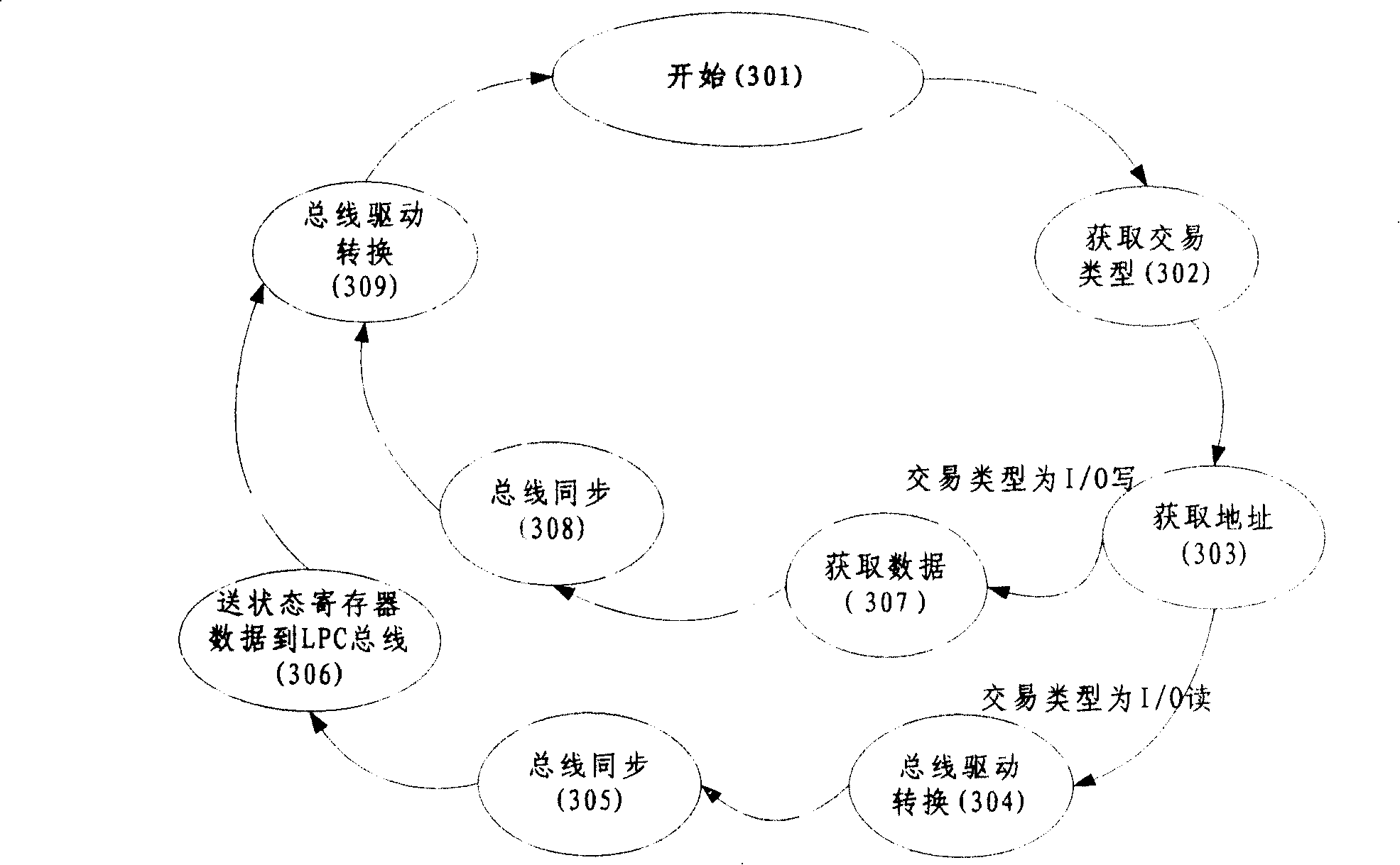 Interface modular converter and method for configuration of FPGA