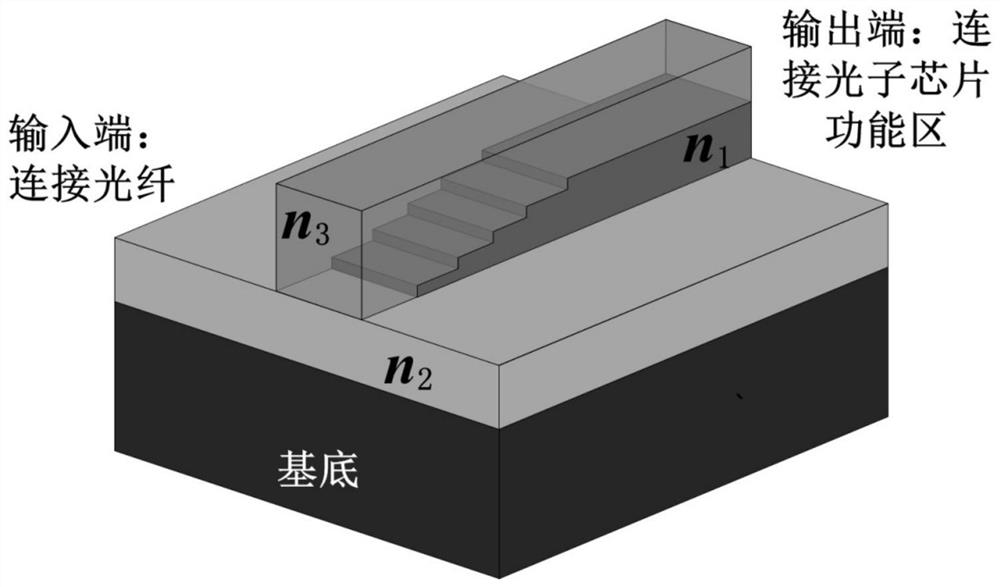 spot-size-converter-of-multilayer-structure-and-implementation-method