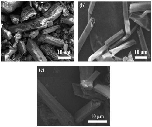 Hollow tubular graphite-phase carbon nitride photocatalyst containing nitrogen defects, preparation method and applications thereof