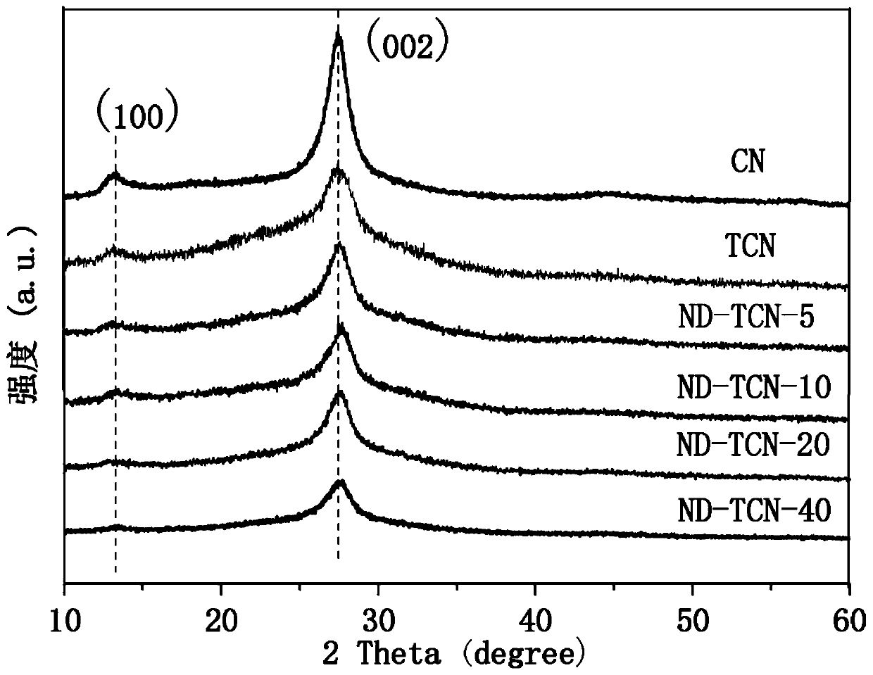 Hollow tubular graphite-phase carbon nitride photocatalyst containing nitrogen defects, preparation method and applications thereof