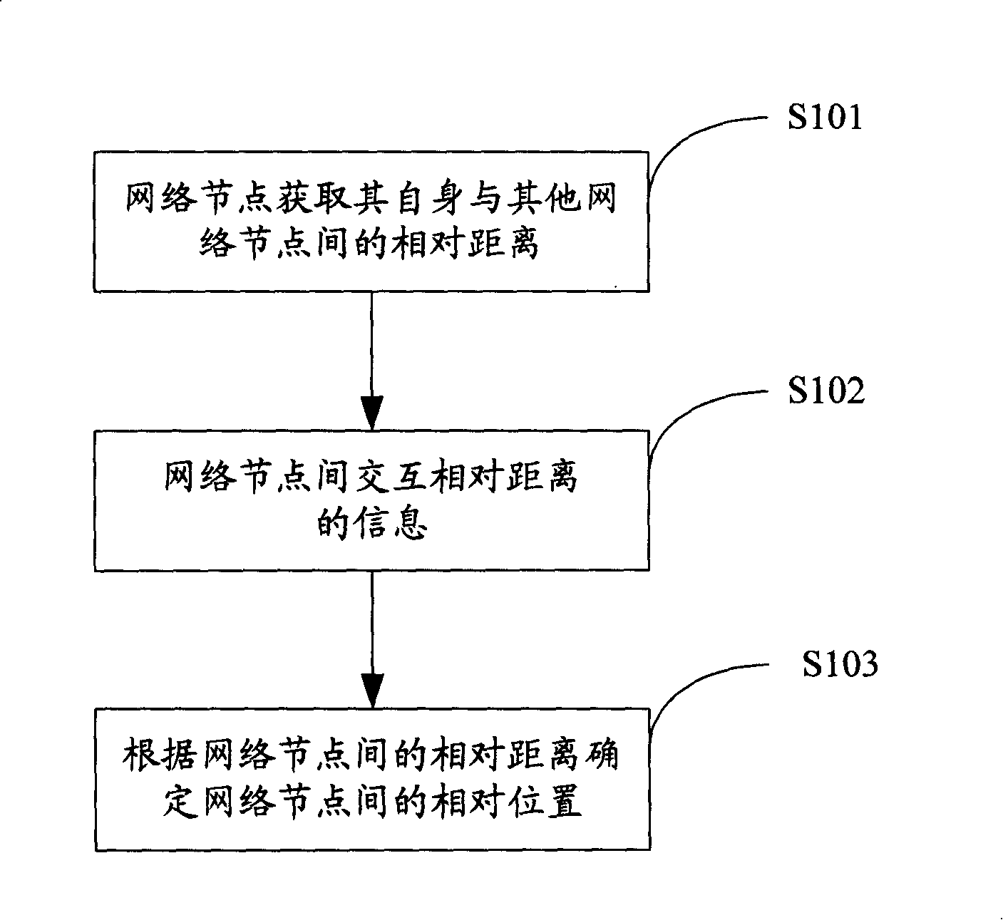Method and system for ascertaining relative position of network node