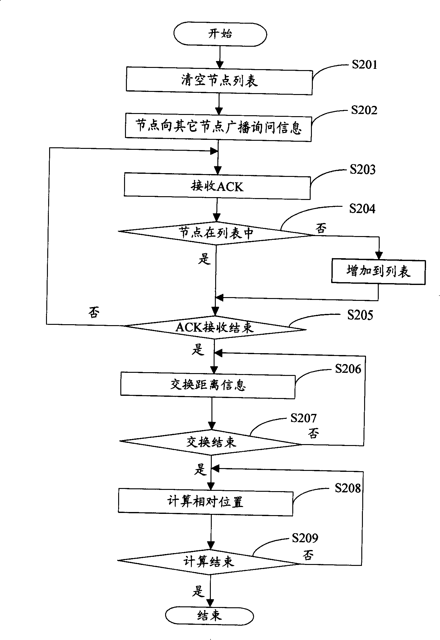 Method and system for ascertaining relative position of network node