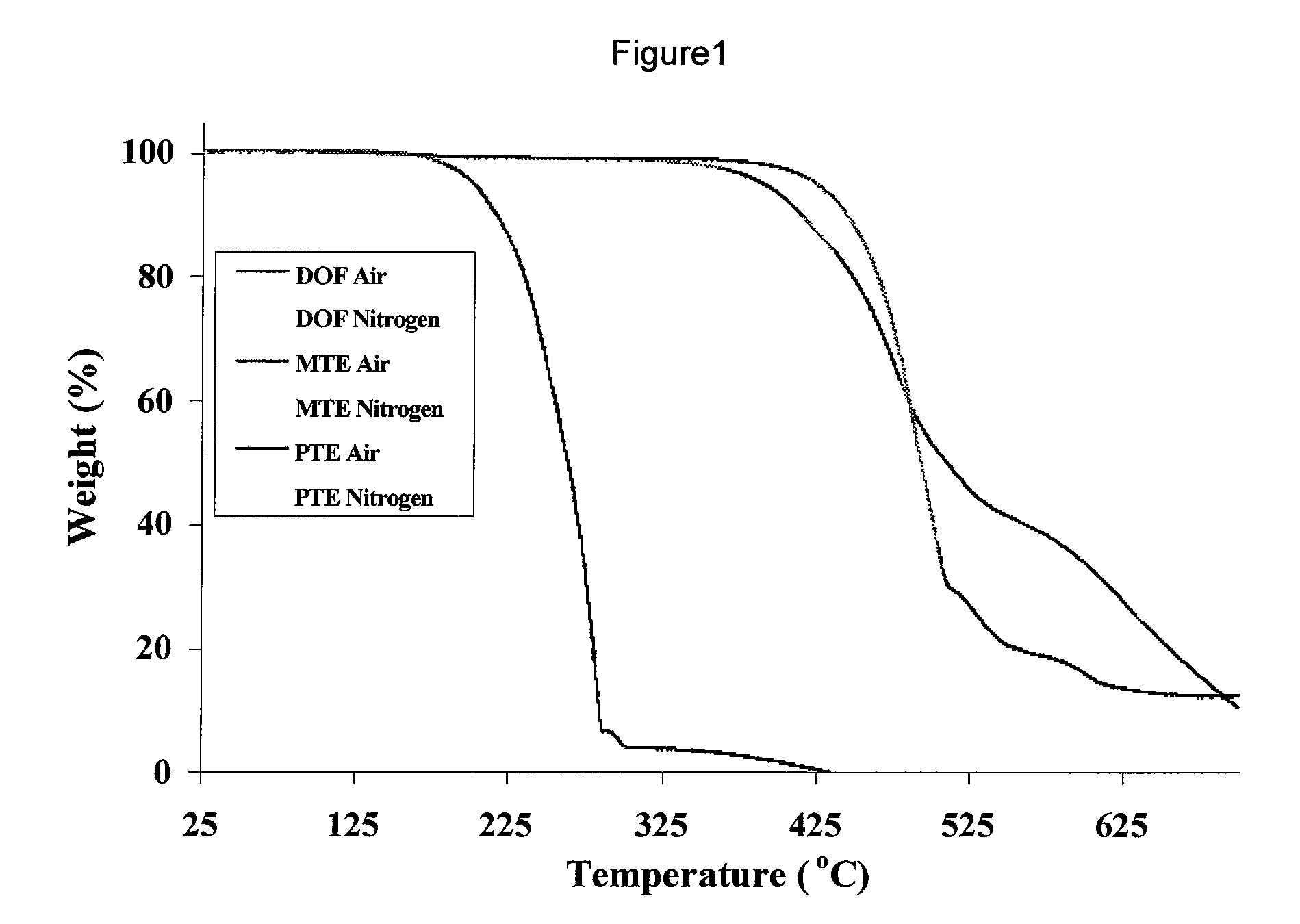 Aromatic Ether-Containing Fluorene Monomers, Processes for their Preparation and Polymerization Thereof