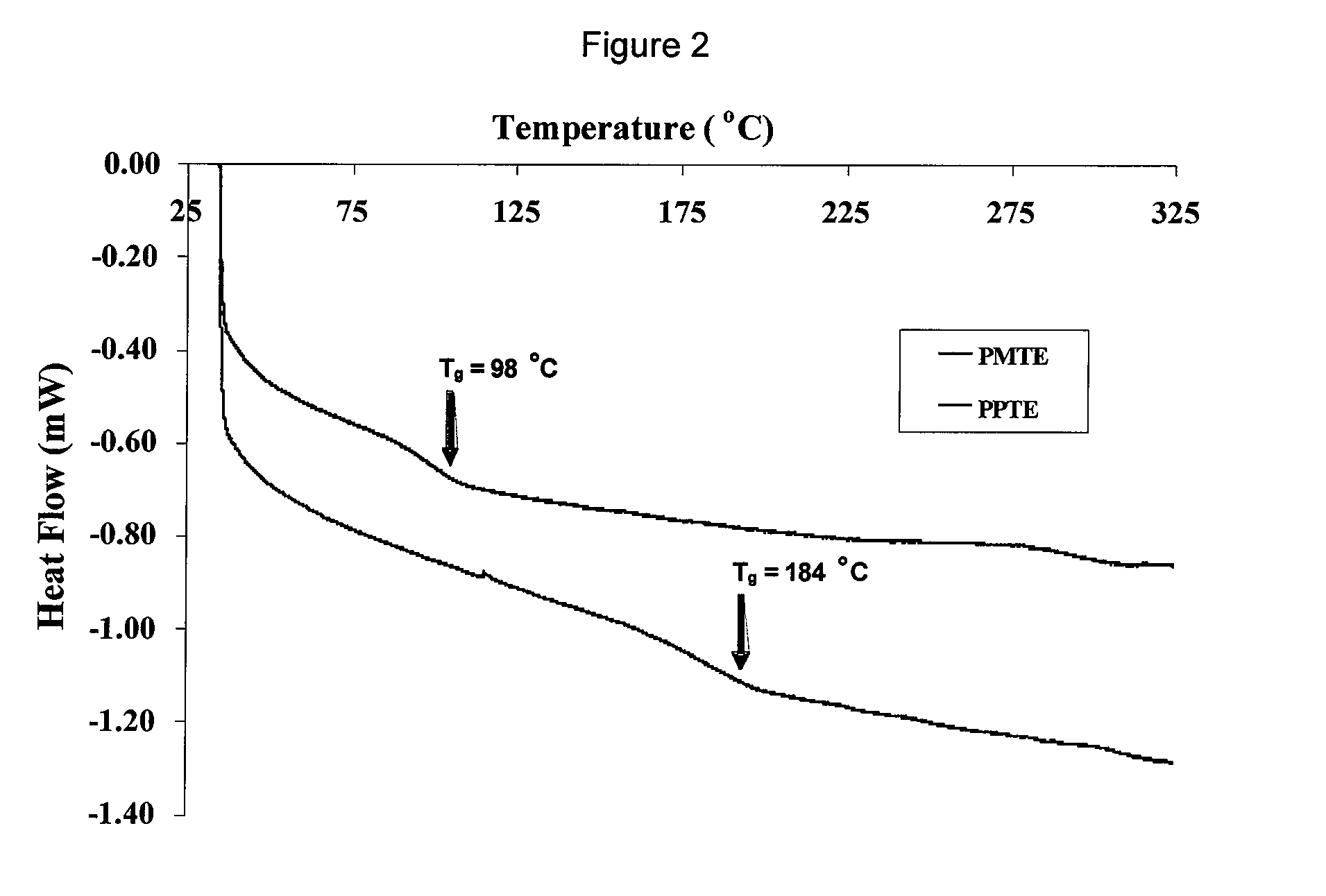 Aromatic Ether-Containing Fluorene Monomers, Processes for their Preparation and Polymerization Thereof