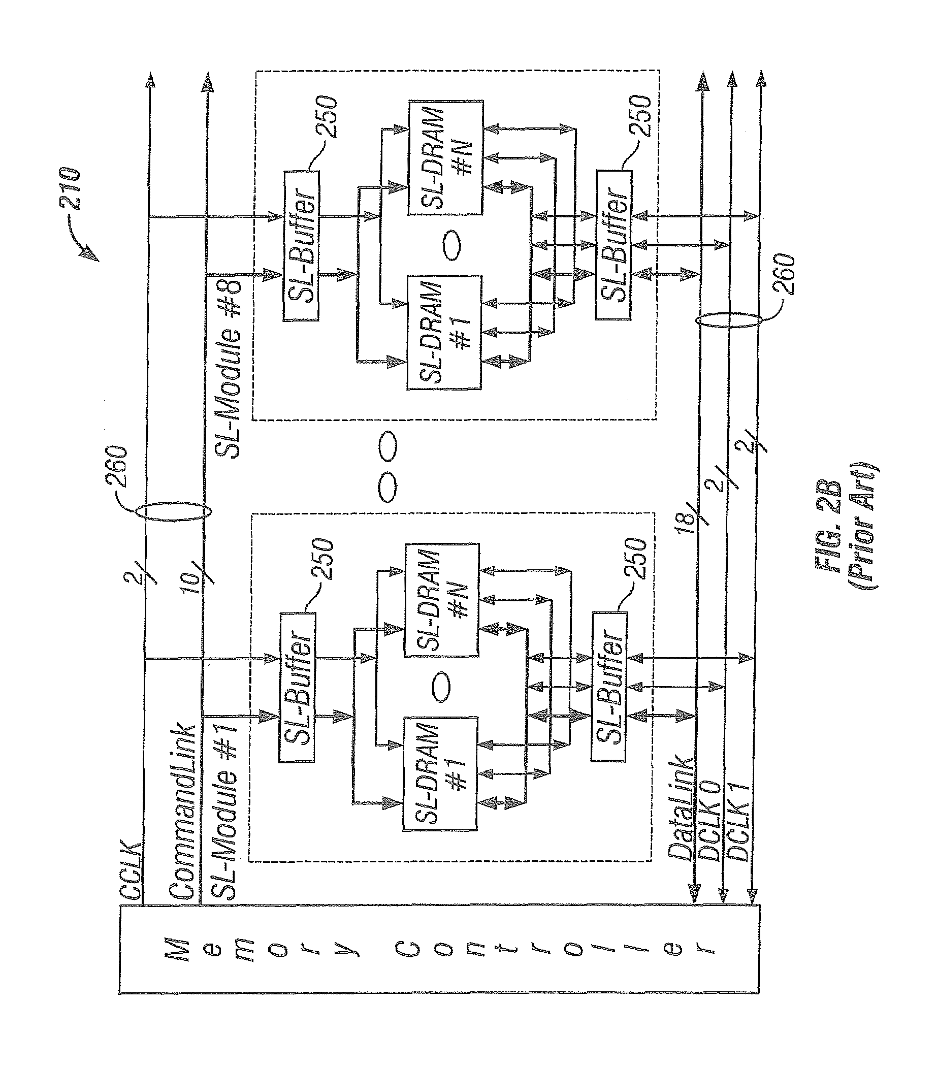 Buffered memory having a control bus and dedicated data lines