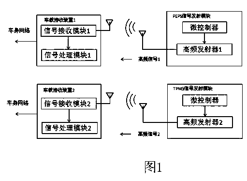 Vehicle frequency hopping communication system
