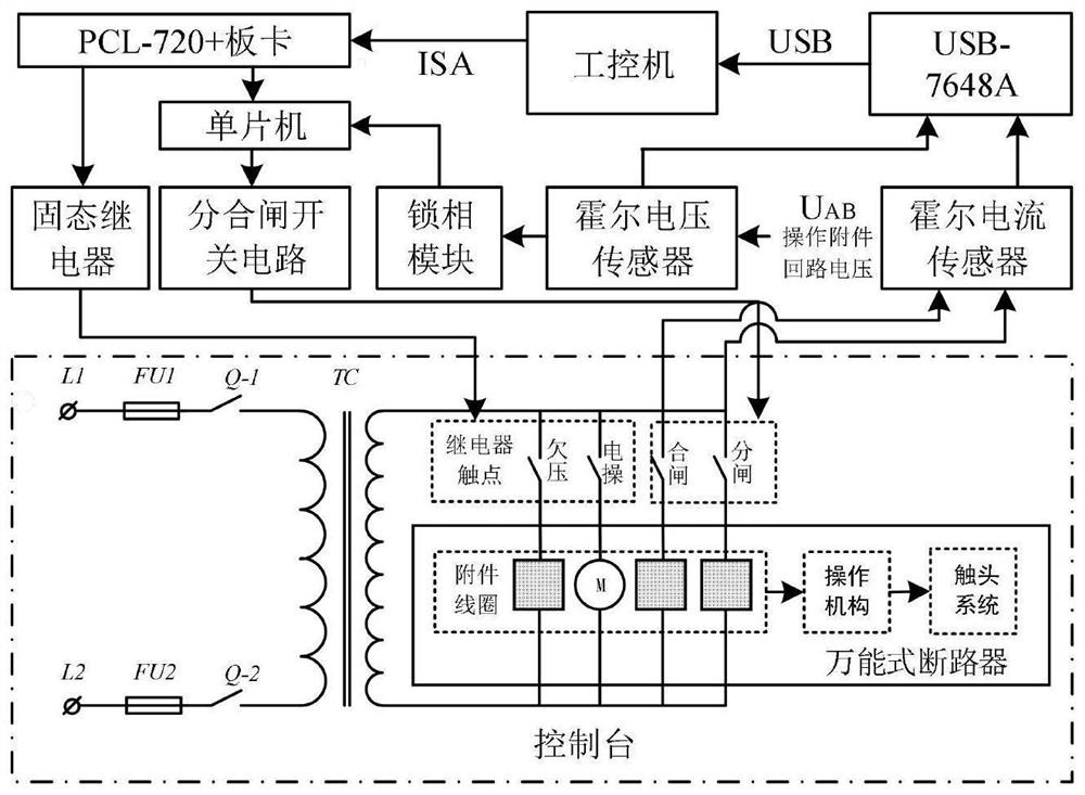 A fault diagnosis method for universal circuit breaker accessories based on deep learning