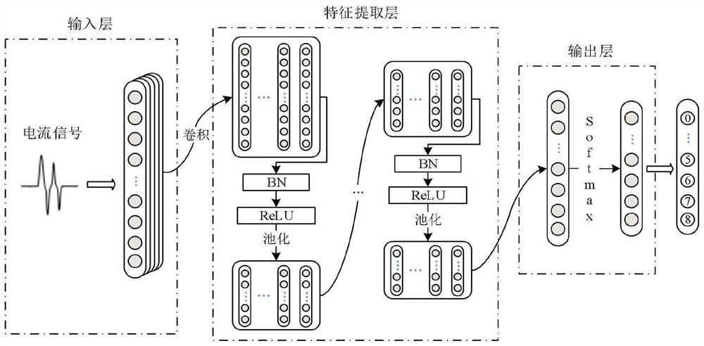 A fault diagnosis method for universal circuit breaker accessories based on deep learning