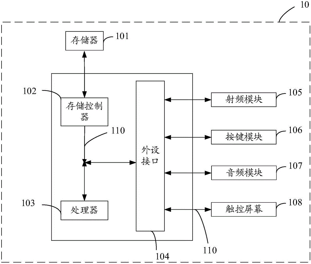 Method and device for setting vibration grade of mobile terminal