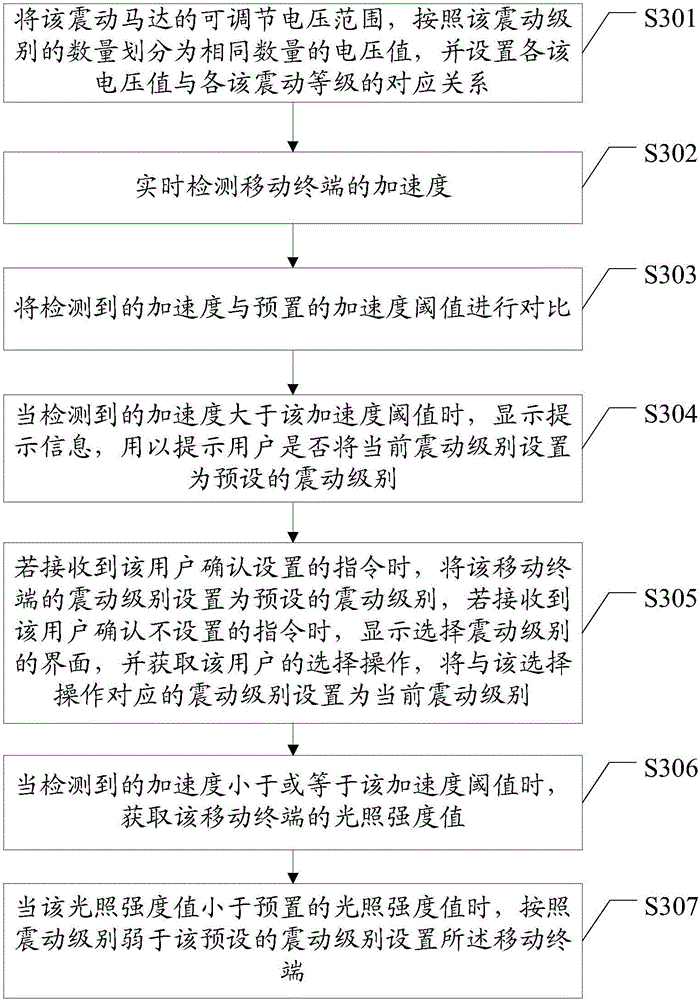 Method and device for setting vibration grade of mobile terminal