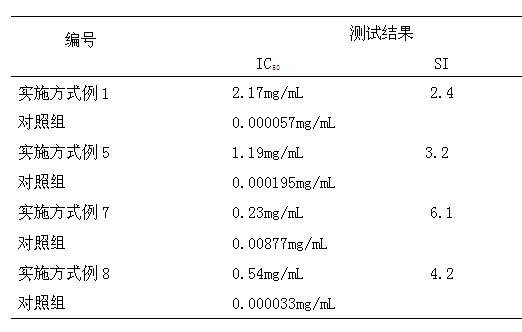 Traditional Chinese medicine composition for treating respiratory tract viral infectious diseases and preparation method thereof