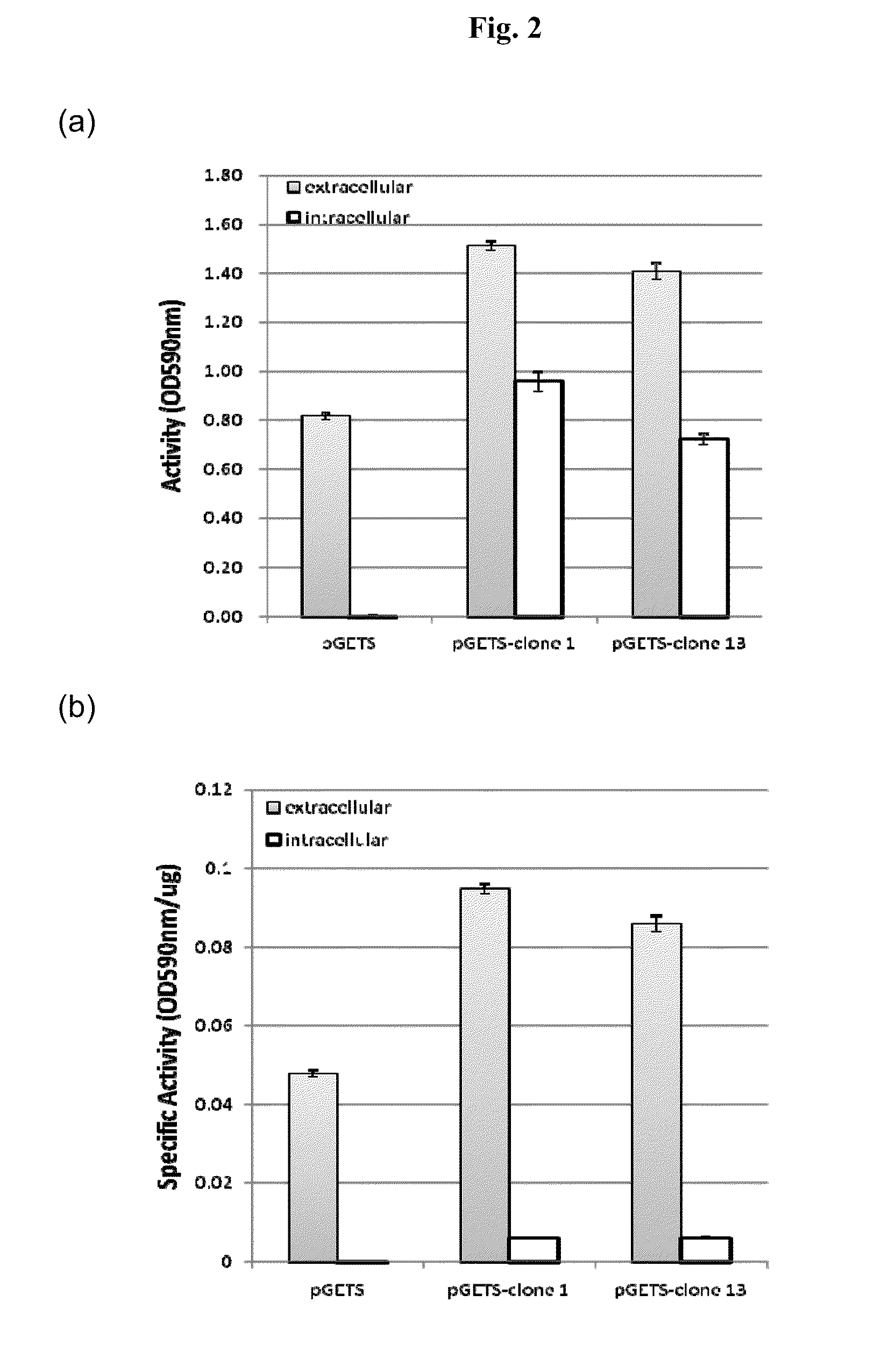 Method for producing extracellular multi-enzyme complexes in host cells