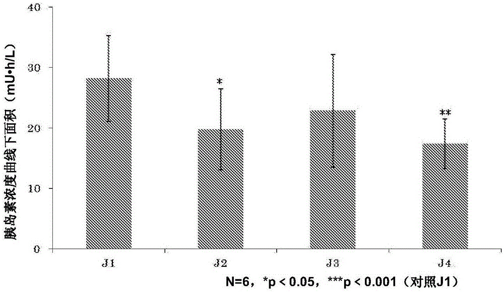 Sweetener composition, method for manufacturing same and use thereof