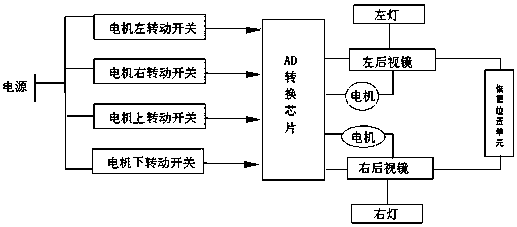 Electric vehicle rearview mirror memory system