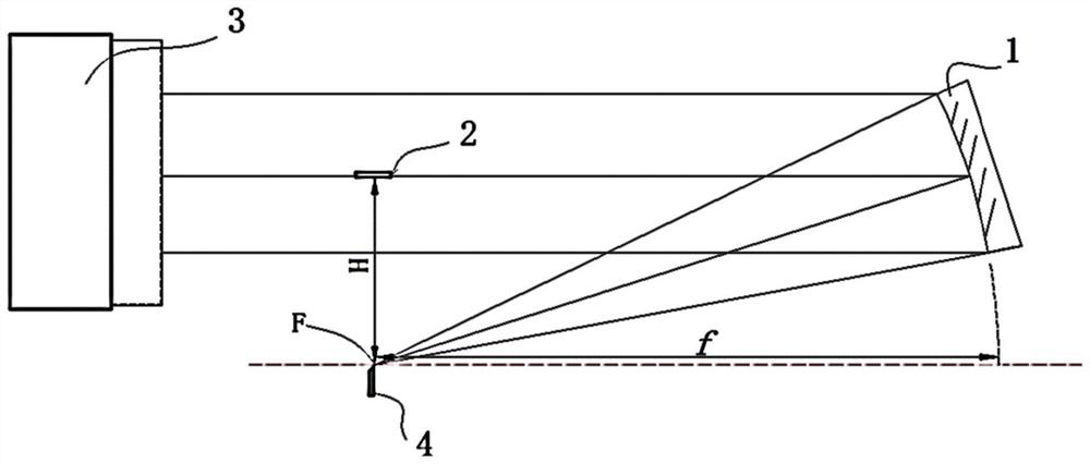 A method for manufacturing a telephoto off-axis paraboloid with a large off-axis amount